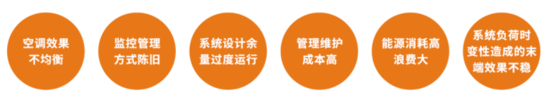 中央空調(diào)智能運(yùn)維系統(tǒng)的解決問(wèn)題 中央空調(diào)智能運(yùn)維系統(tǒng)的解決問(wèn)題