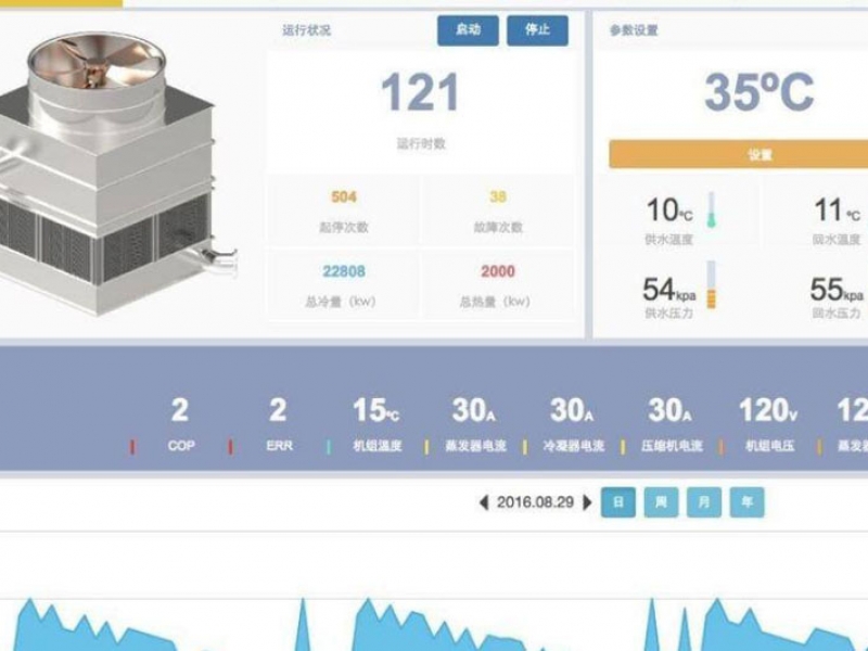 中央空調(diào)智能運(yùn)維